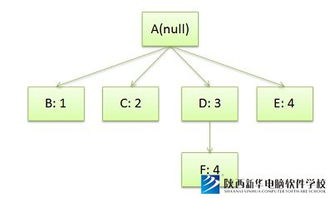 陕西西安新华电脑软件学校 专业Web前端开发与计算机软硬件开发培训基地