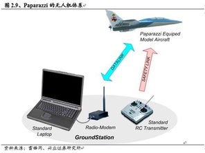技术、资本与政策合力 民用无人机起航——无人机行业深度投资分析